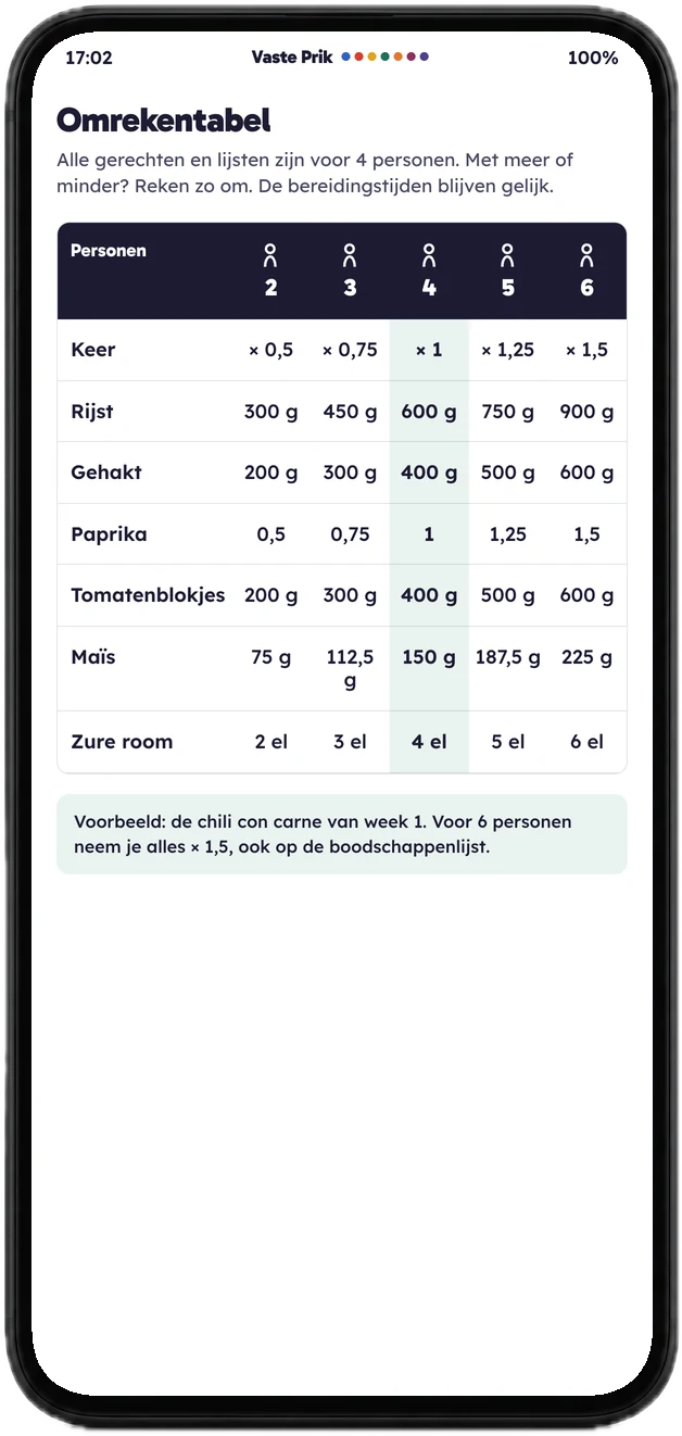 De omrekentabel op een telefoon: van 2 tot 6 personen